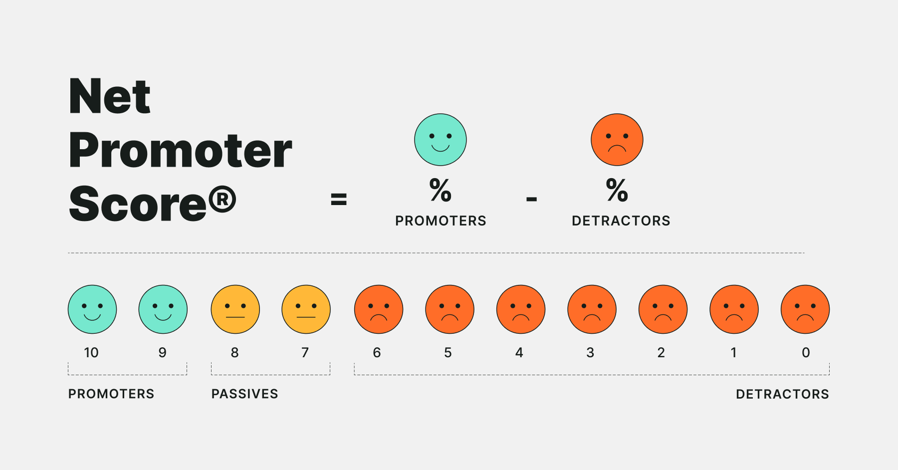 Net Promoter Score is the Most Overrated Metric in Customer Experience
